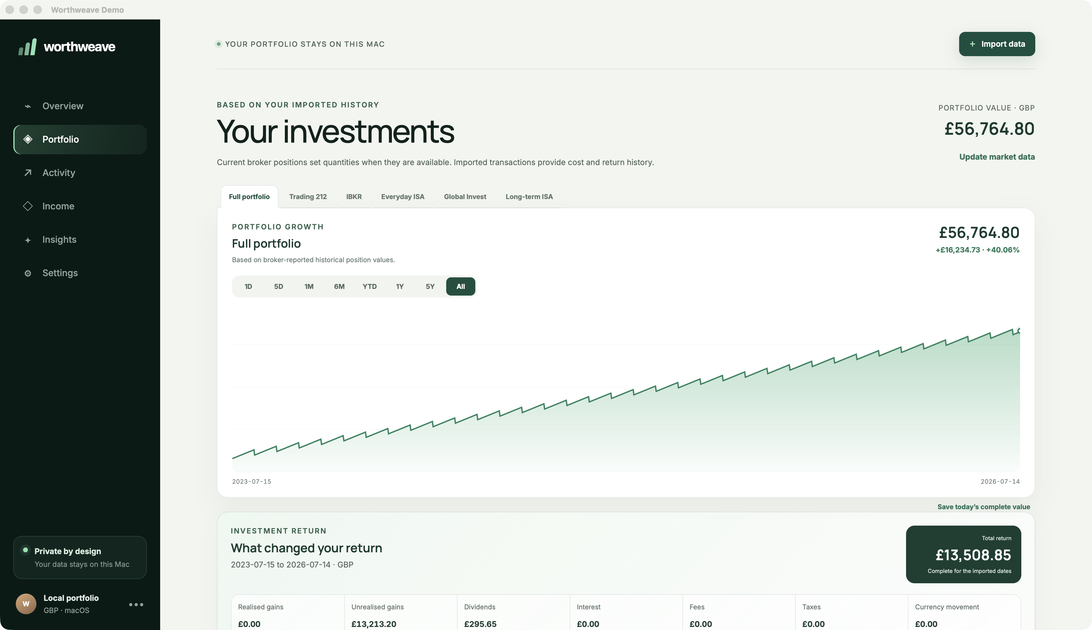Worthweave portfolio view showing fictional holdings and return attribution